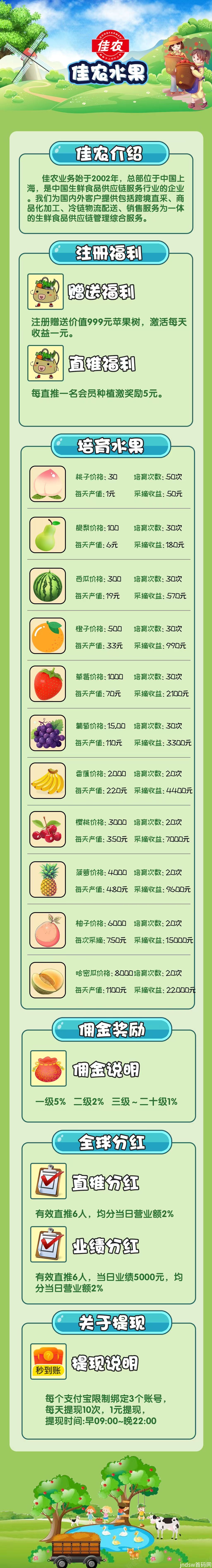 首码刚出一秒《佳农水果》，注册送价值999苹果树_3